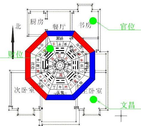 坐北朝南的房子風水|坐北朝南的房子好嗎？風水專家帶你揭秘「帝王向」